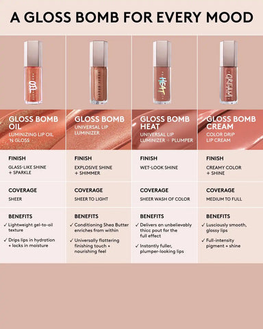 Gloss Bomb Oil Luminizing Lip Oil 'N Gloss — Fu$$y
