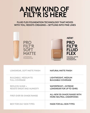 Pro Filt'r Fluid Flex Natural Matte Longwear Foundation — 546N