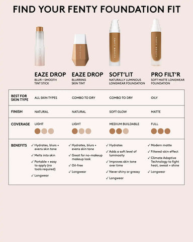 Eaze Drop Lightweight Blurring Skin Tint — 7